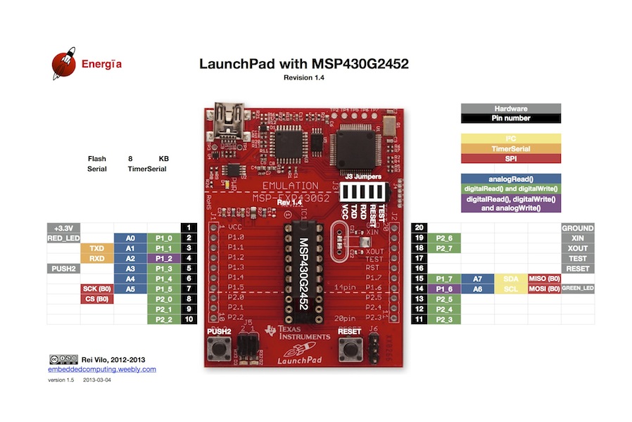 Energia Reference - MSP430 LaunchPad