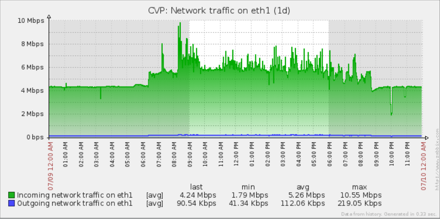 Central server