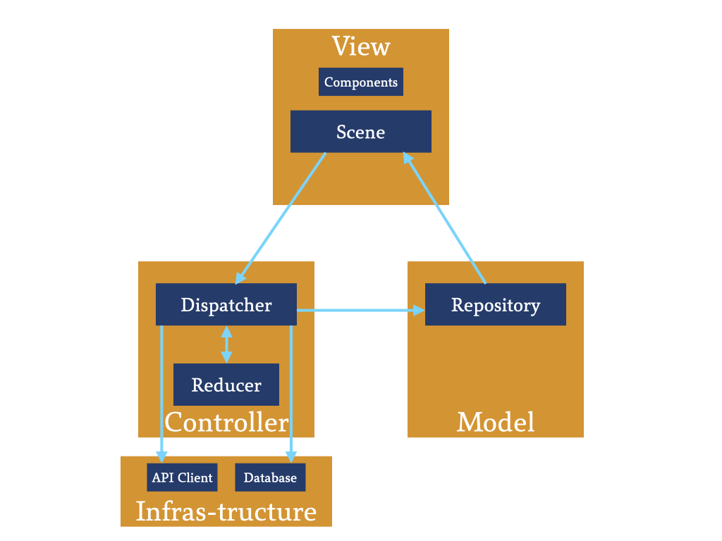 ViDRep diagram 1