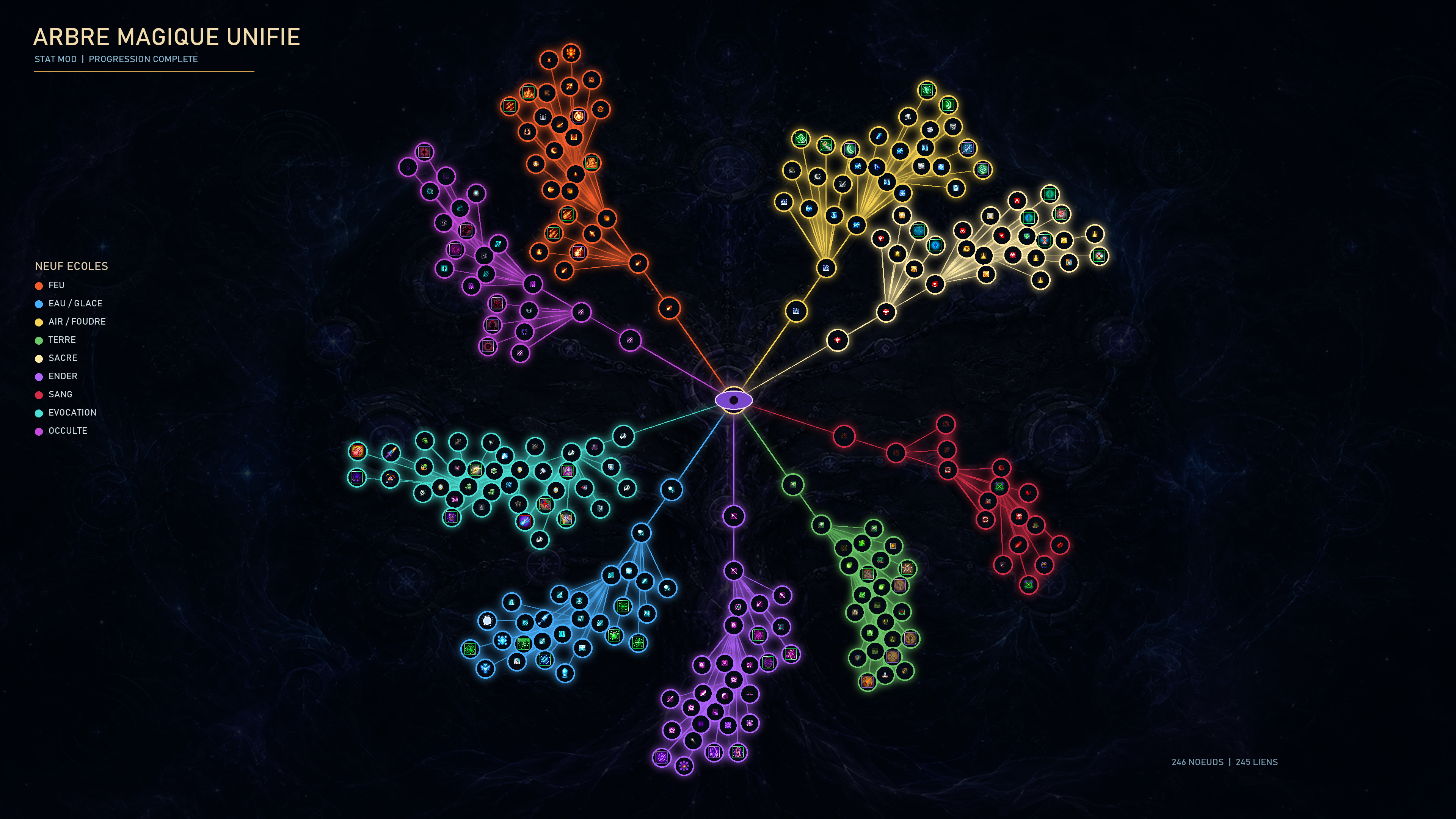 STAT Mod unified magic tree rendered from its real resources