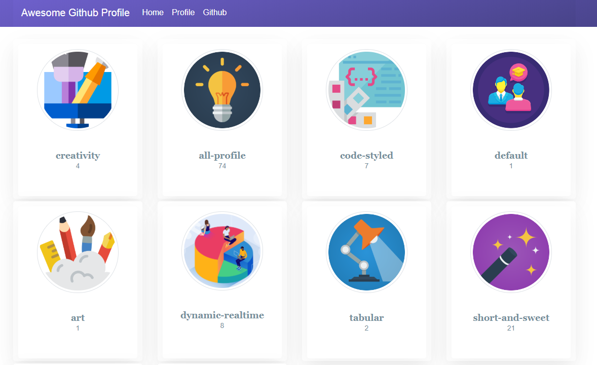 Github template. GITHUB profile. Awesome GITHUB profile README. GITHUB Creative README. GITHUB README Styles.