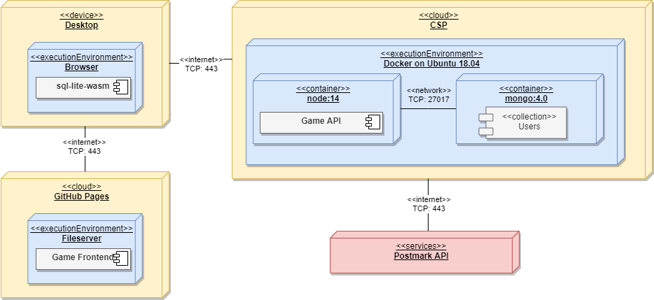 Architecture-Overview