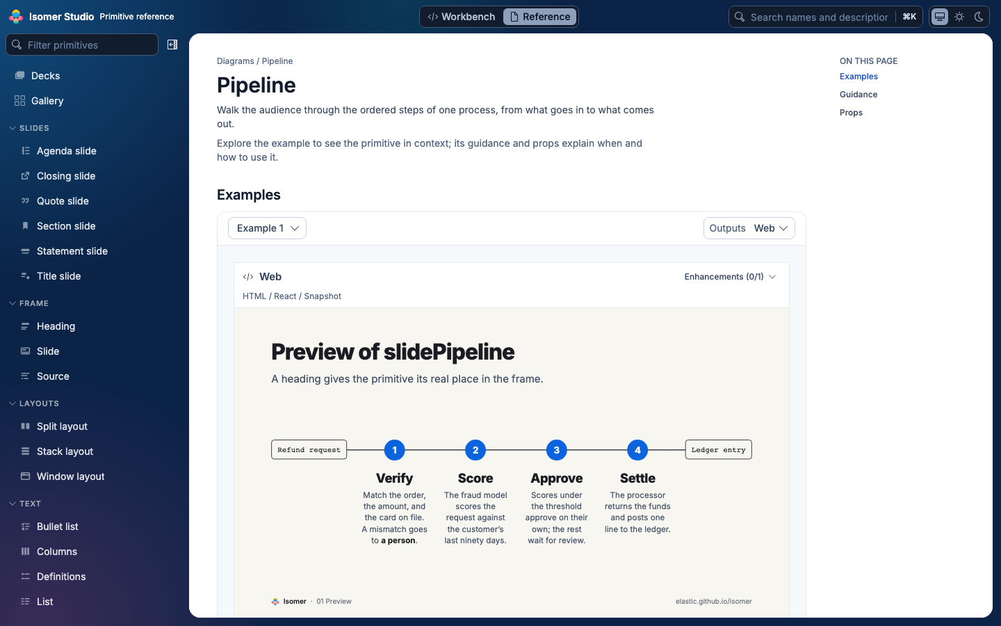 The Reference page for the slides pack's pipeline primitive
