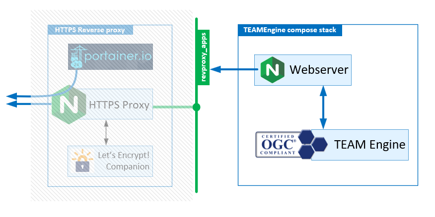 TEAMEngine architecture