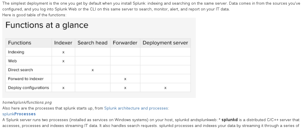 splunk-page-converted-in-confluence