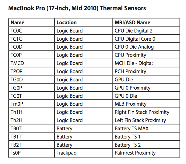 mac-sensors-table