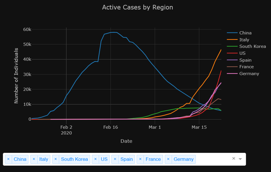 active cases