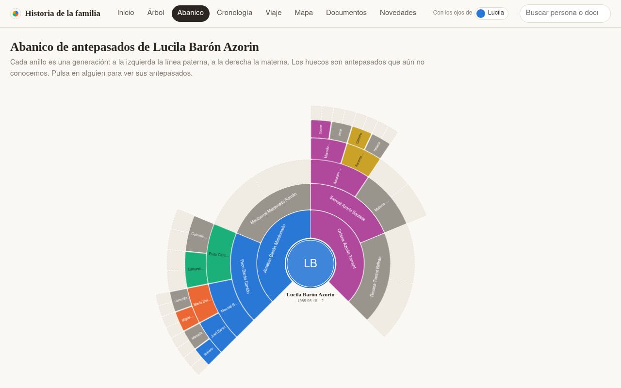 Fan chart