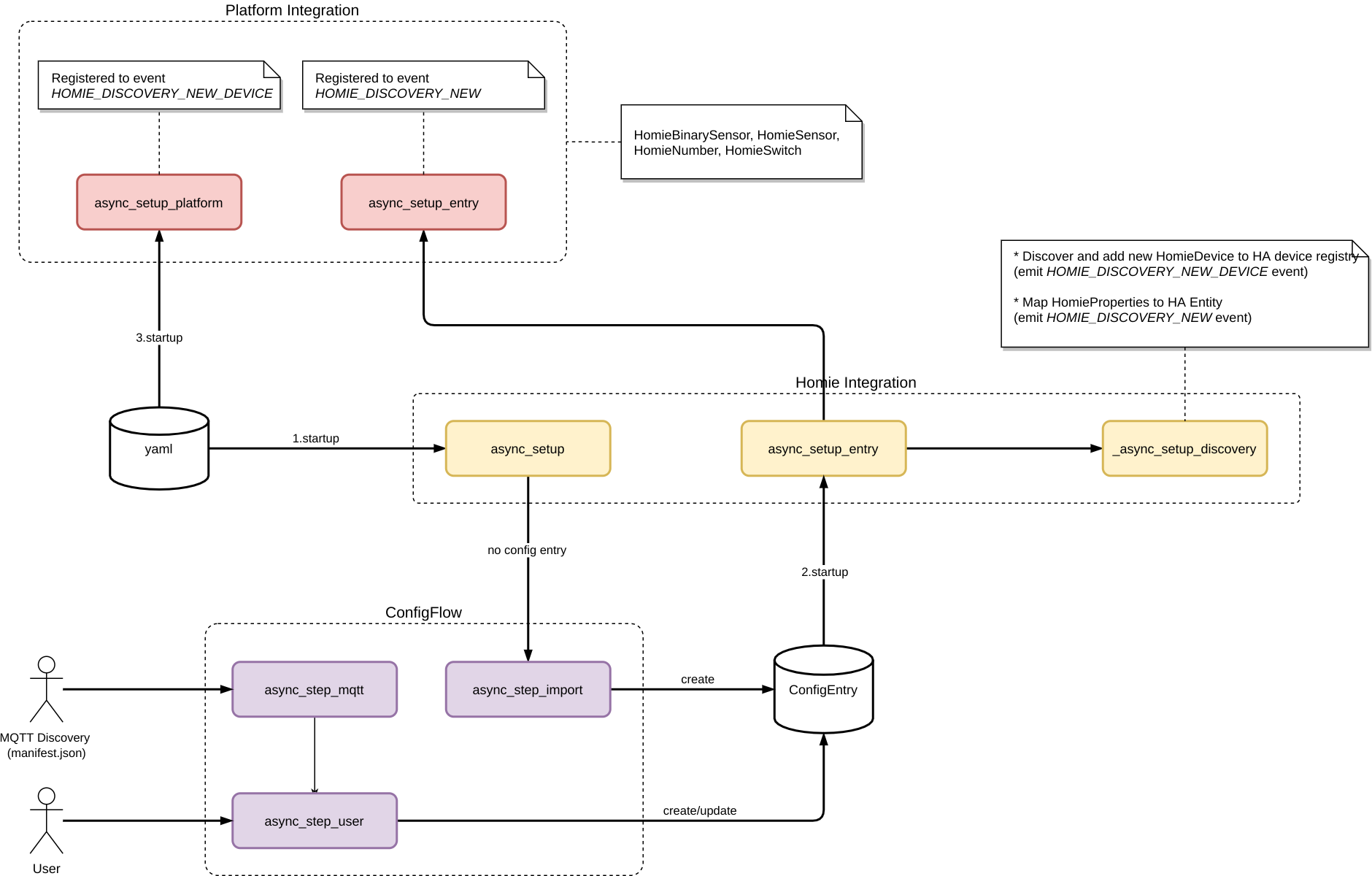 class diagram