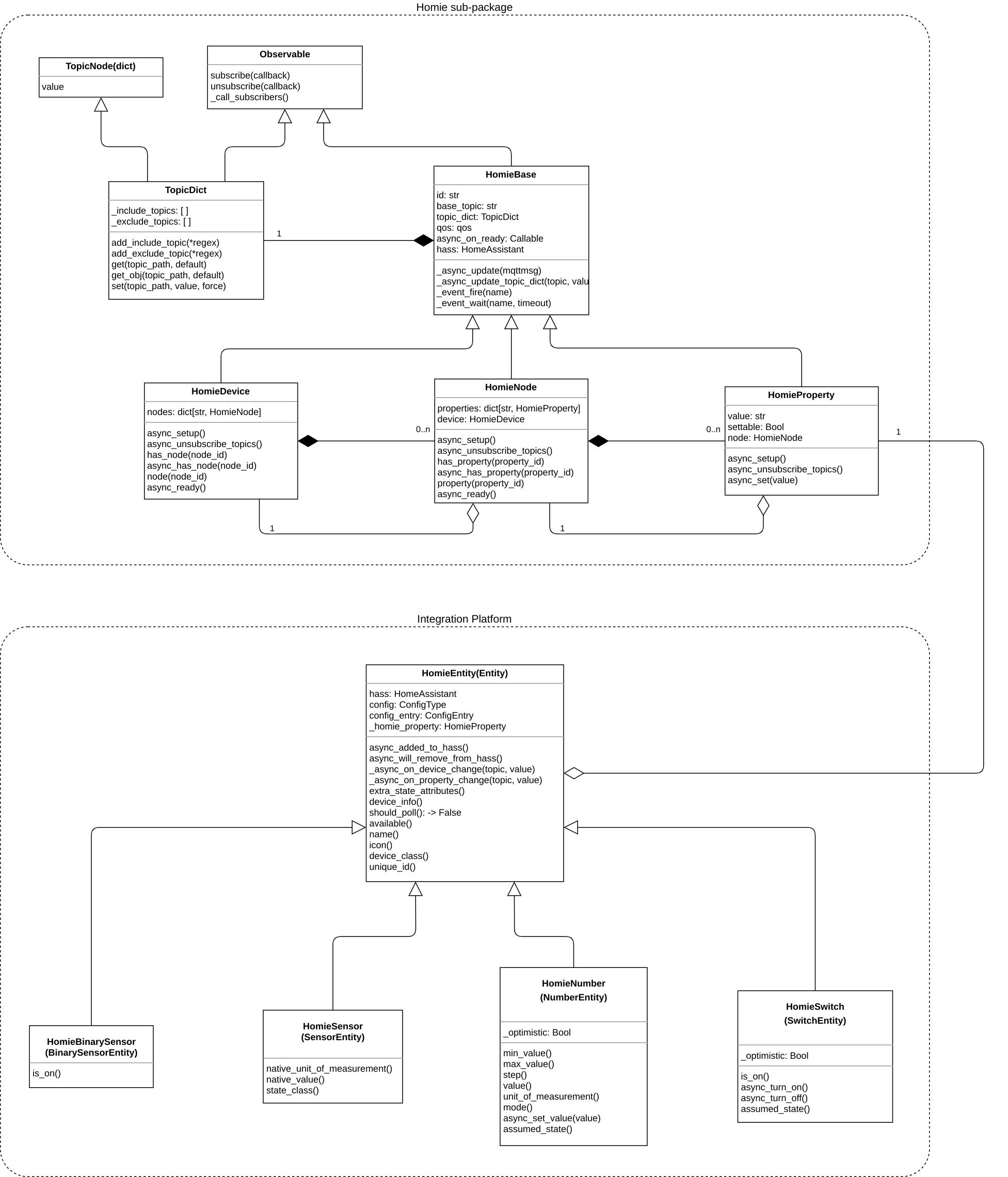 class diagram