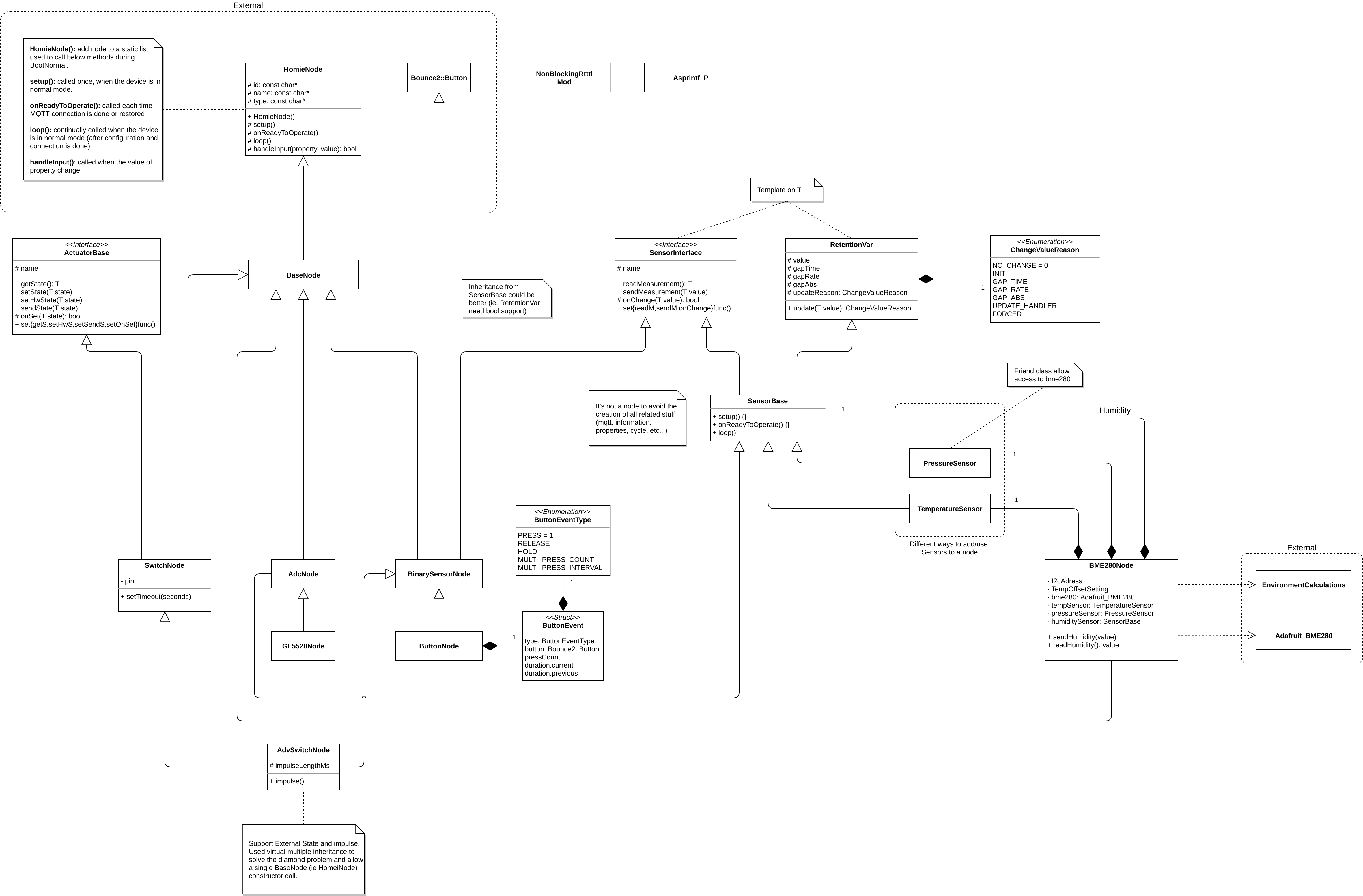 class diagram