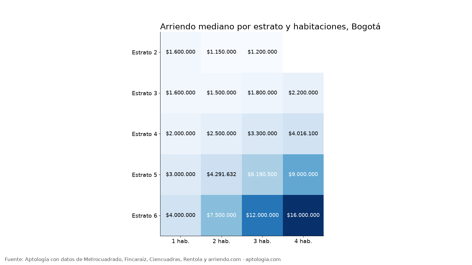 Matriz