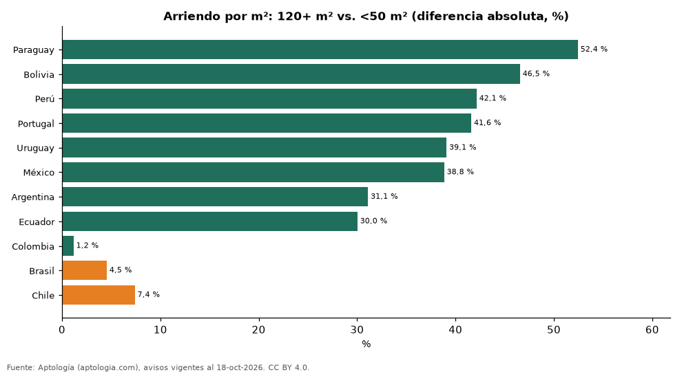Grande vs. pequeño por país