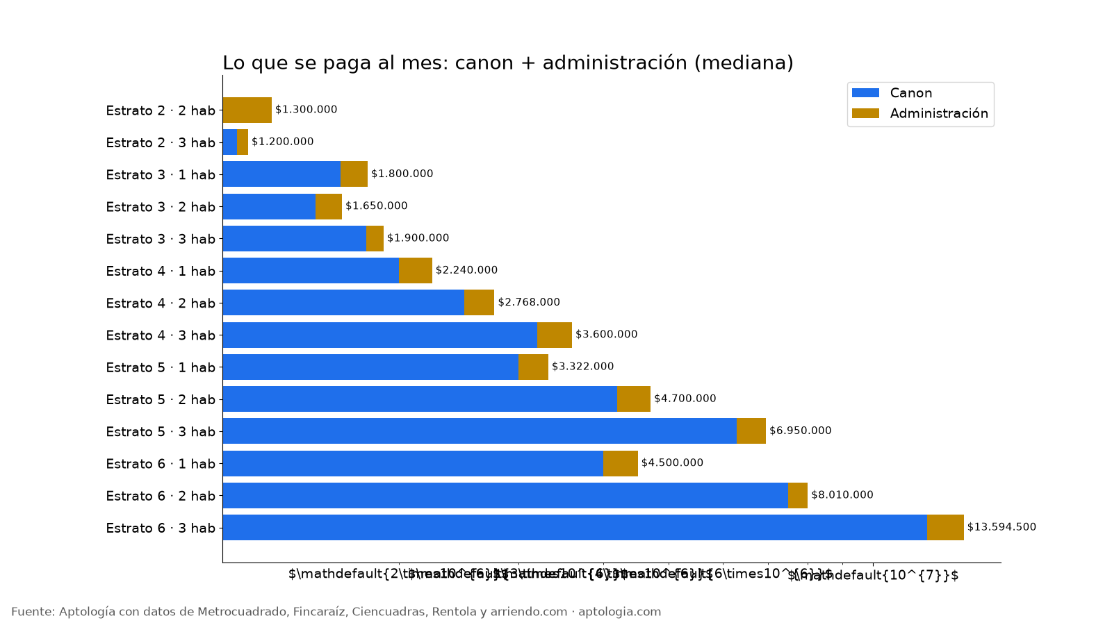 Canon más administración