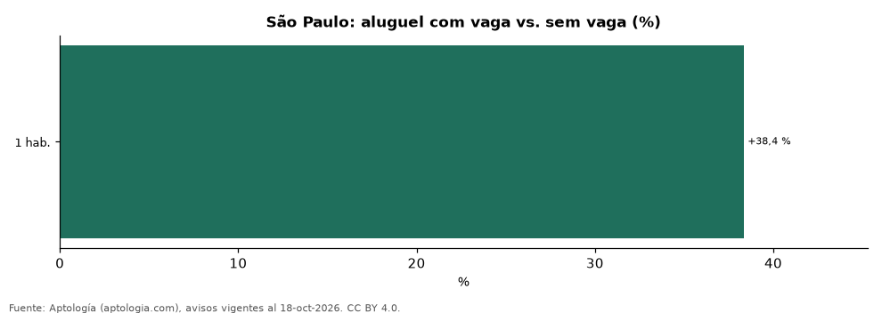 Prima de la vaga por quartos