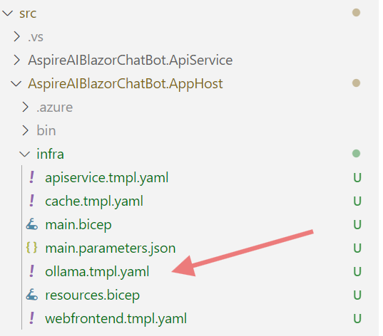 Generated infrastructure files, including the ollama.tmpl.yaml