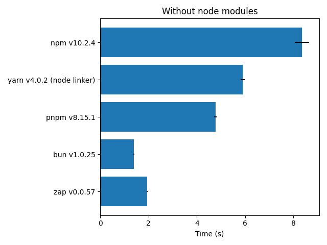 without-node-modules