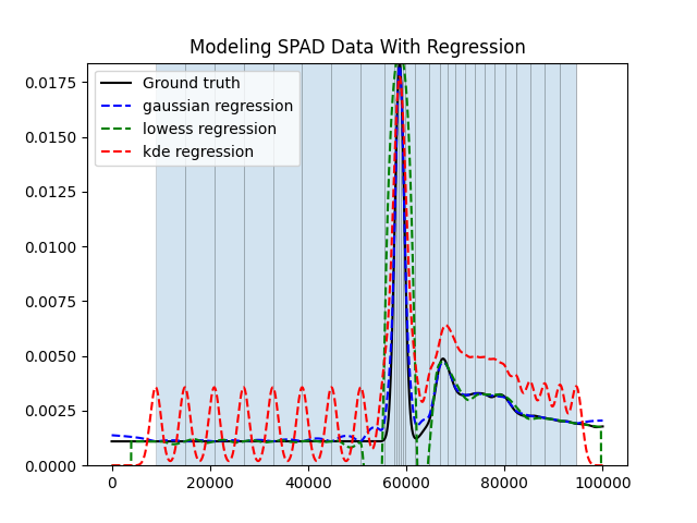 example graph