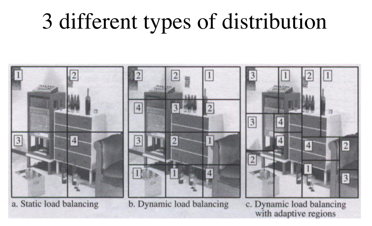 load distribution