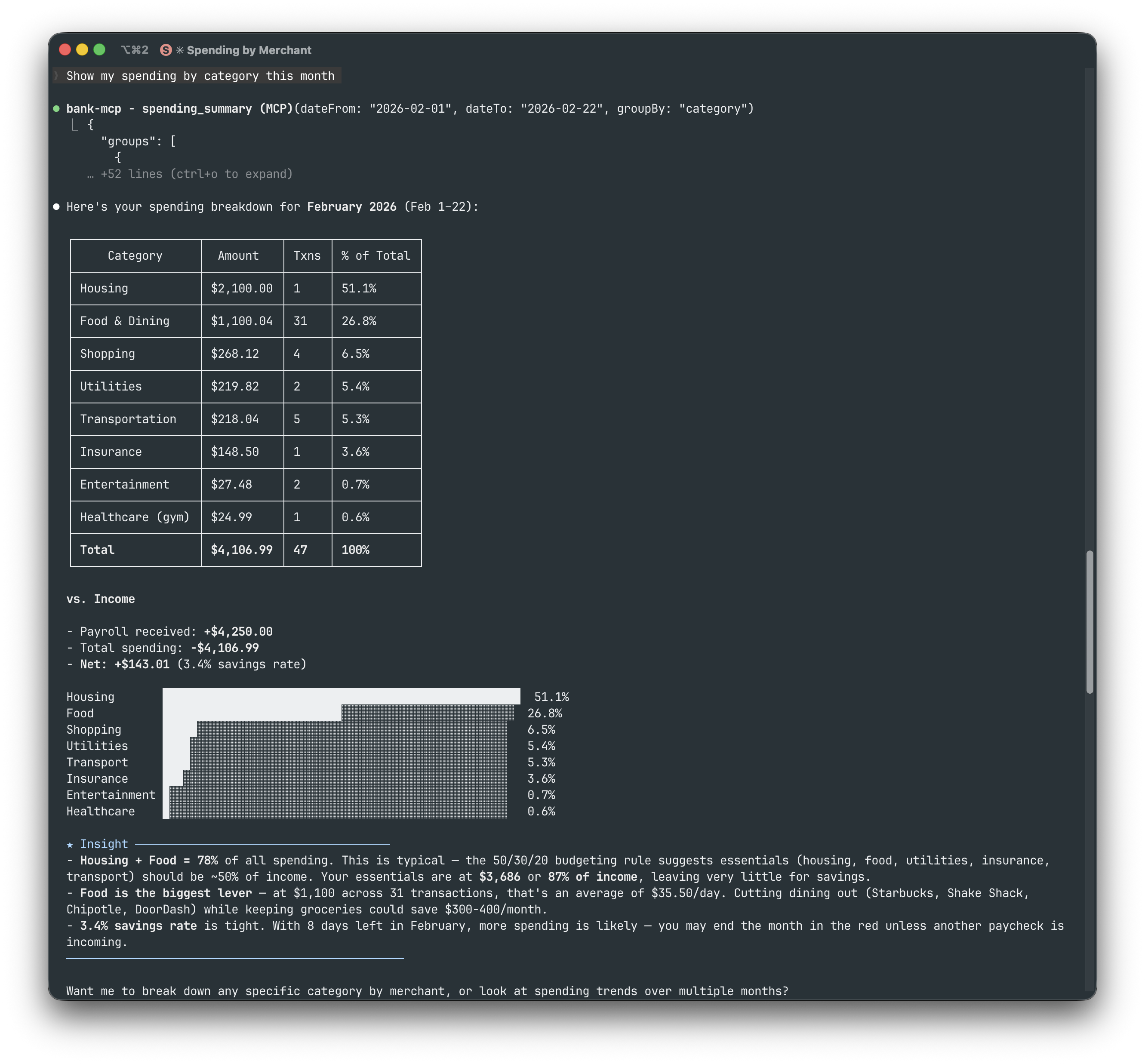 Category breakdown with chart