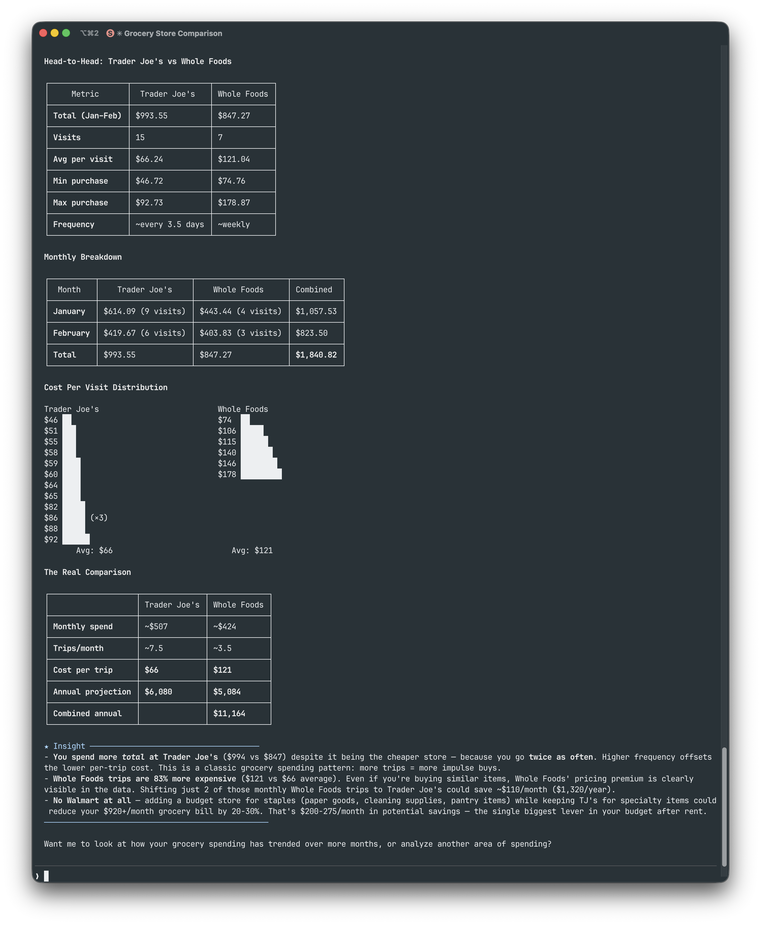 Trader Joe's vs Whole Foods analysis
