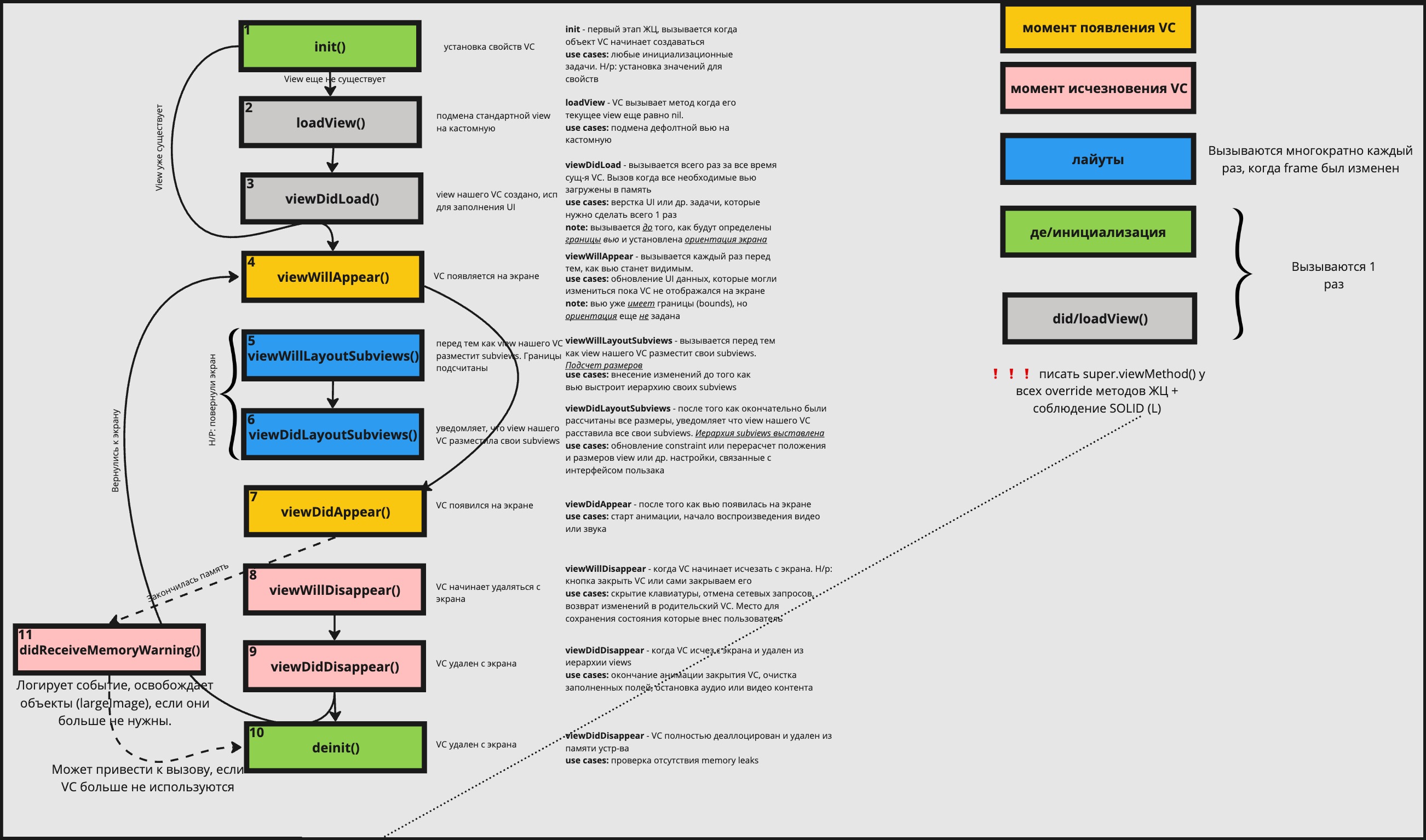 UIViewController