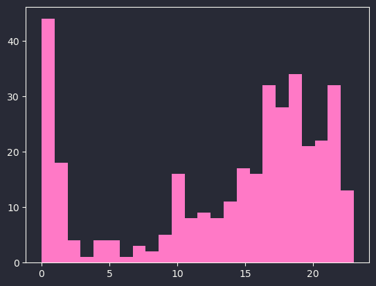 commit patterns