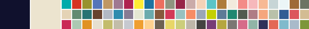 Color palette used in all maps