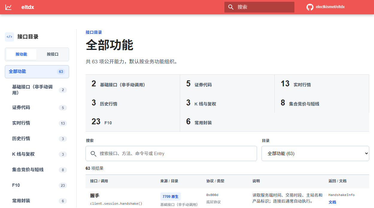 eltdx 接口目录预览