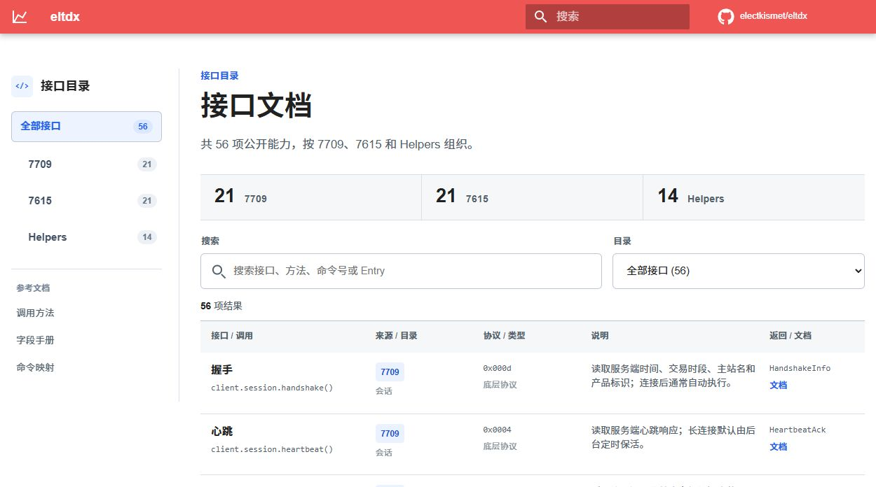 eltdx 接口目录预览