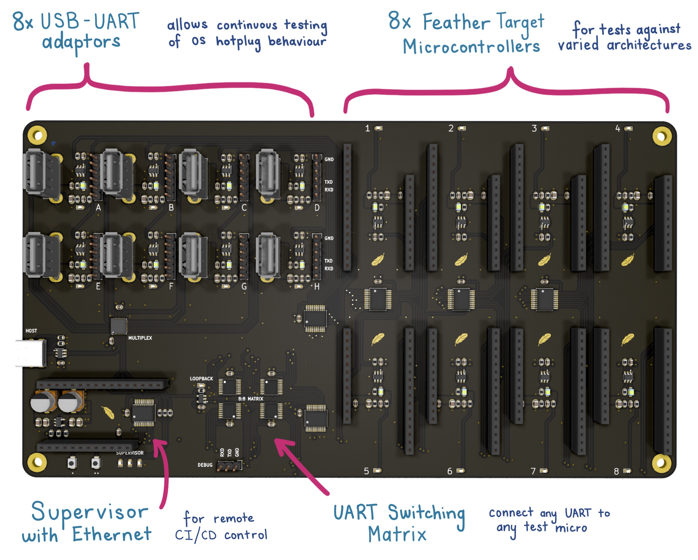 Electricui arena, from the project README