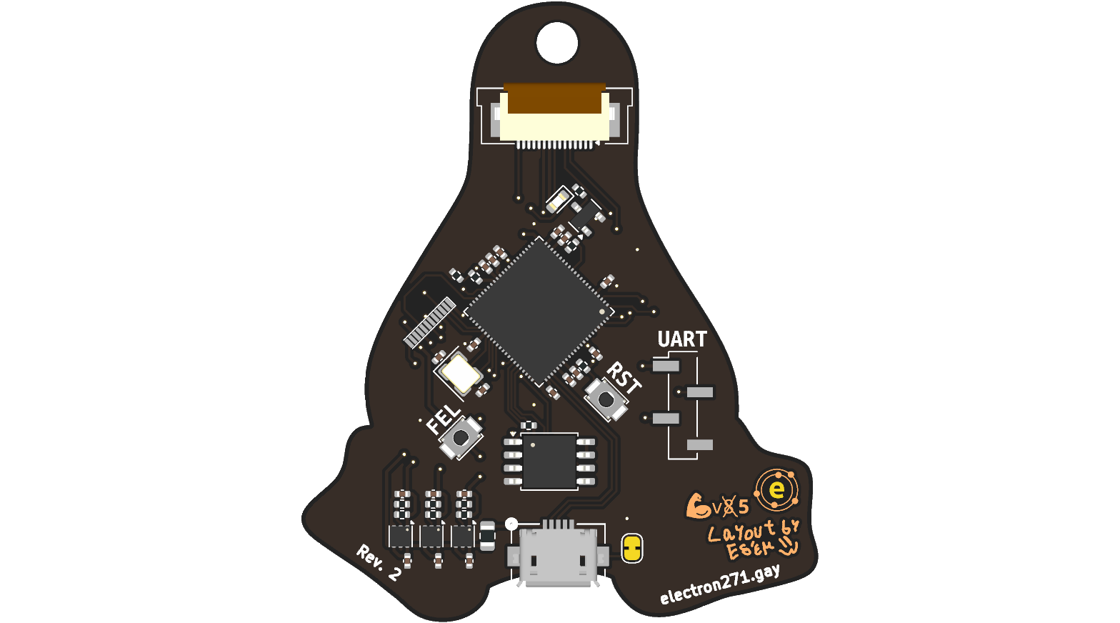 Tuxkeychain, from the project README