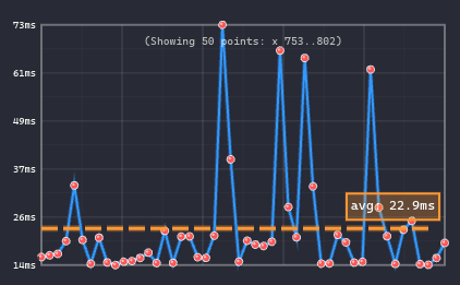 Latency Analysis