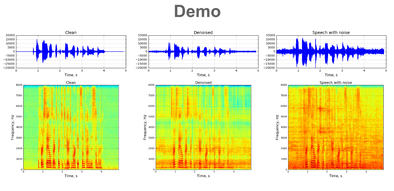 GitHub - elejke/CNMF-ASR: Skoltech MA06002 and MA06024 courses project ...