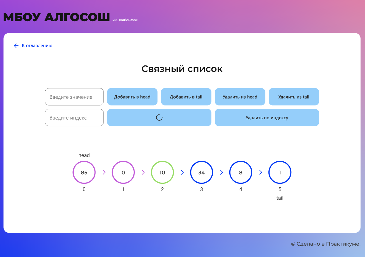 Добавление по индексу. Новый элемент в списке