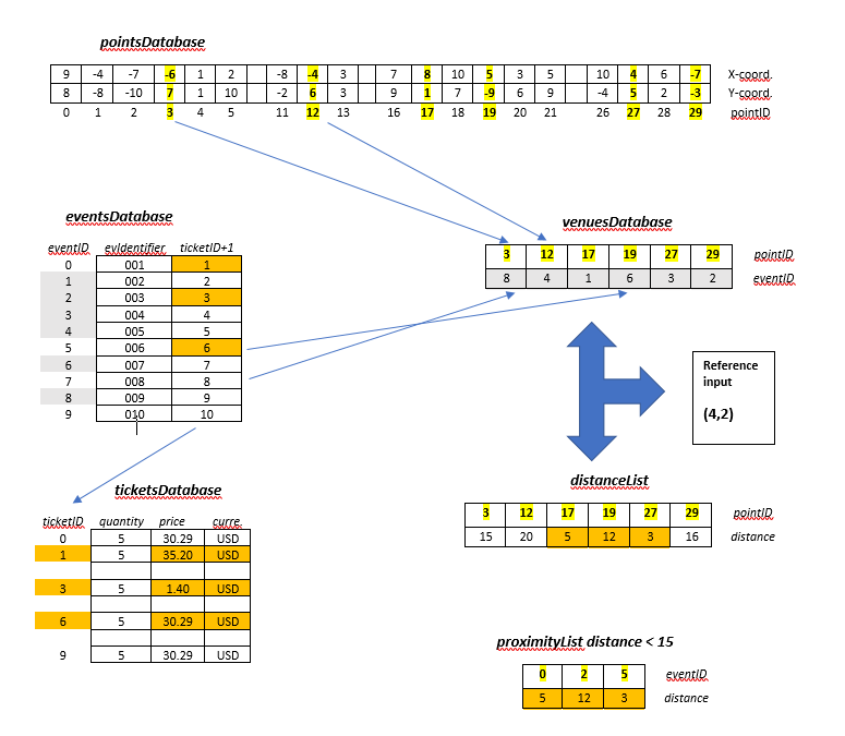 Data Structures Diagram