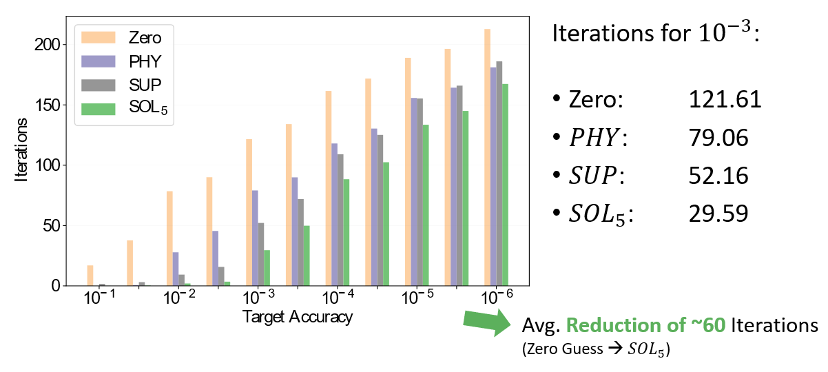 TestsetIterations