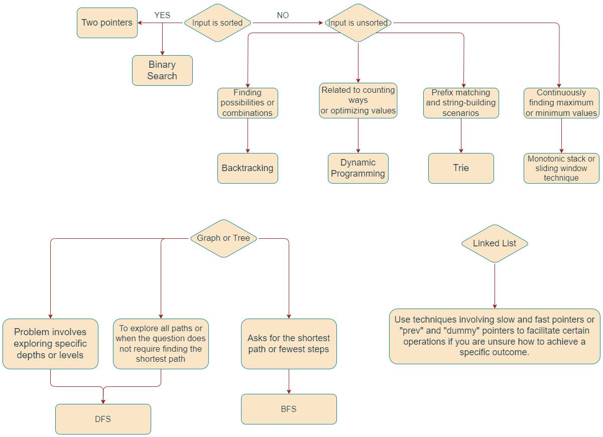 Schema1