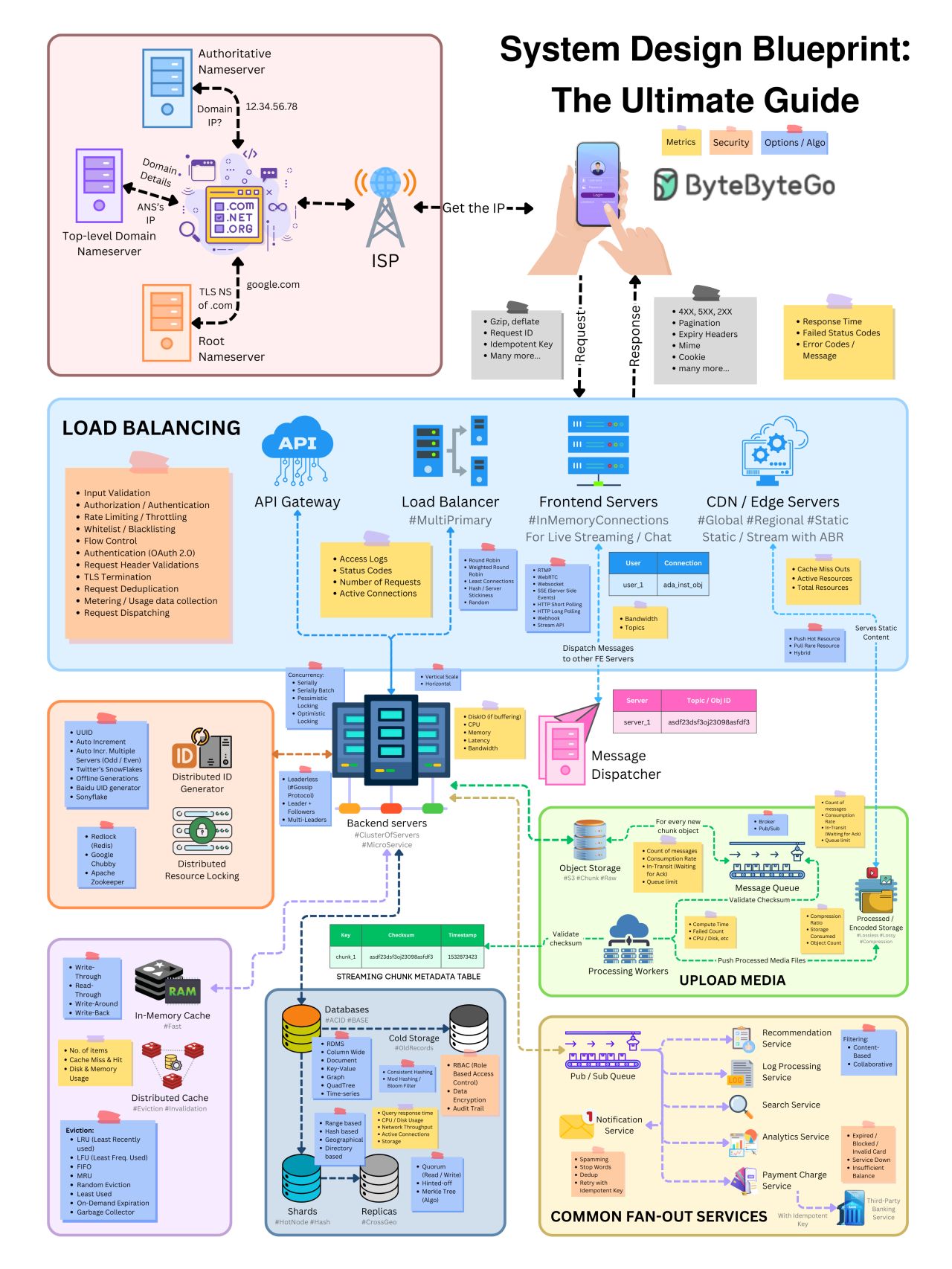 Schema1