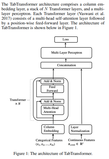 architecture diagram from the paper