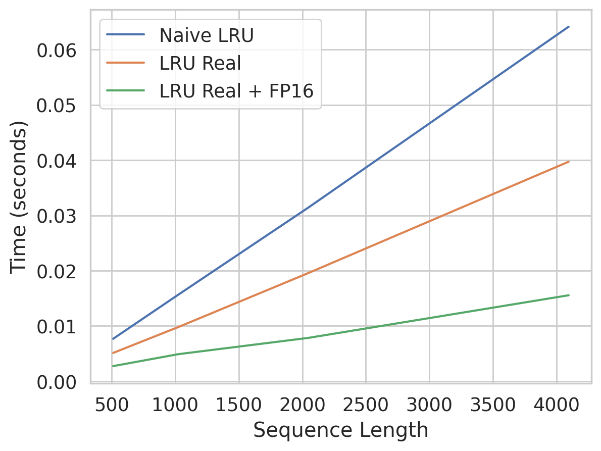 speed_figure