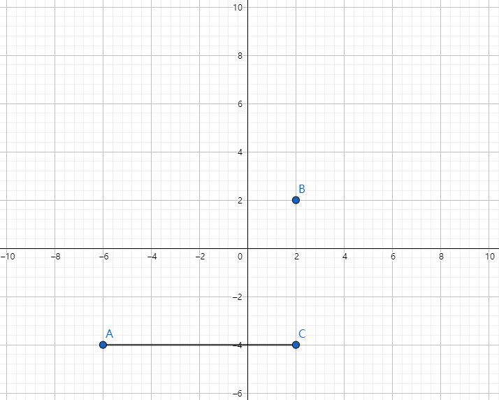 Chebyshev Distance