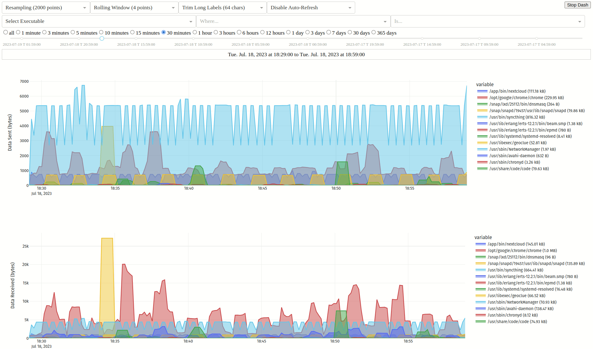 picosnitch | Monitor network traffic per executable using BPF