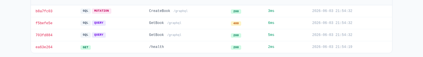 Profiles list showing GQL MUTATION and GQL QUERY badges alongside the operation name and status