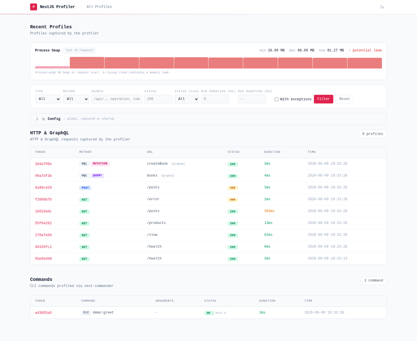 Profiler UI — profiles list with filters, HTTP statuses, durations and global panels