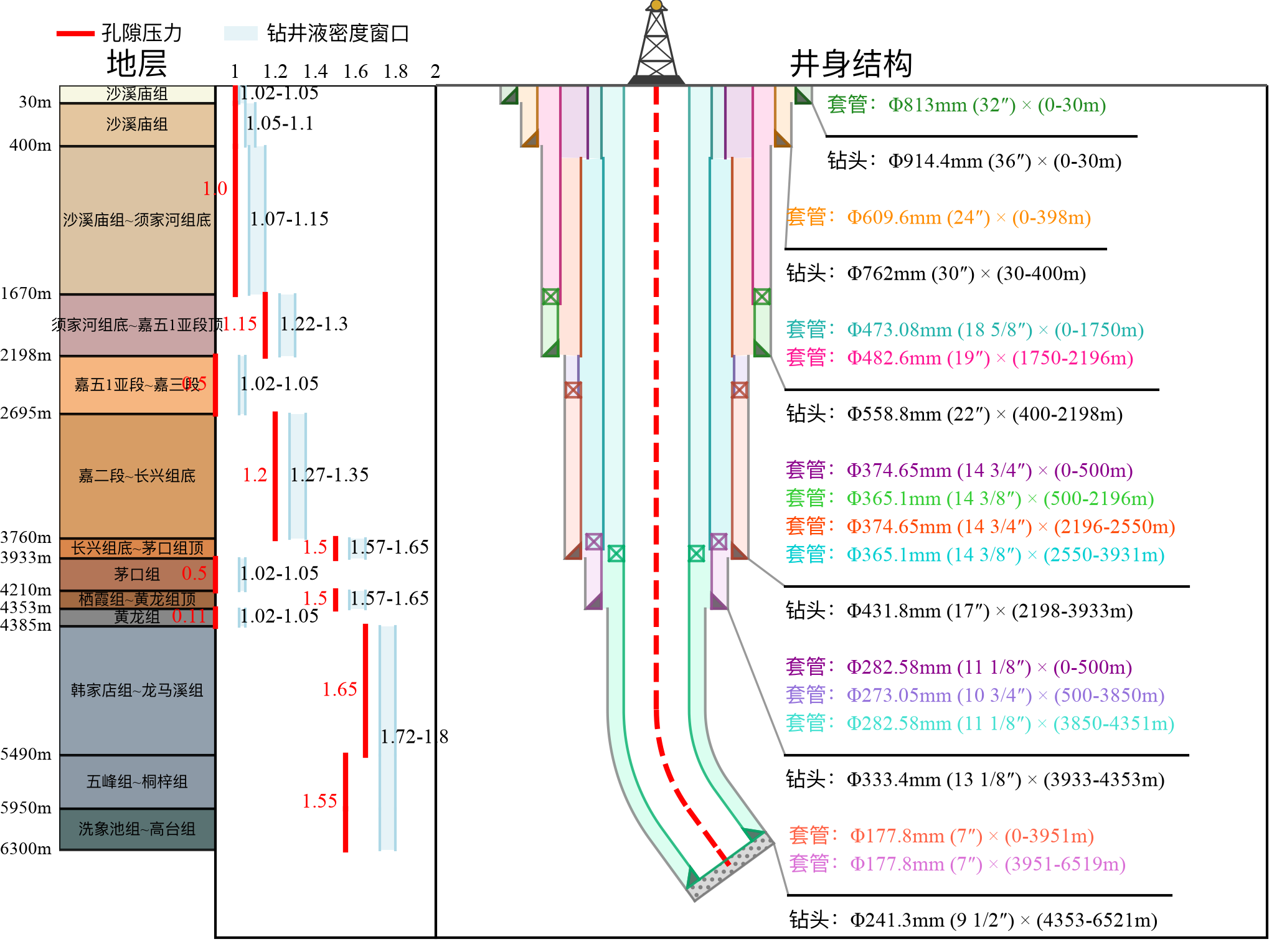 well_structure_plot_sample