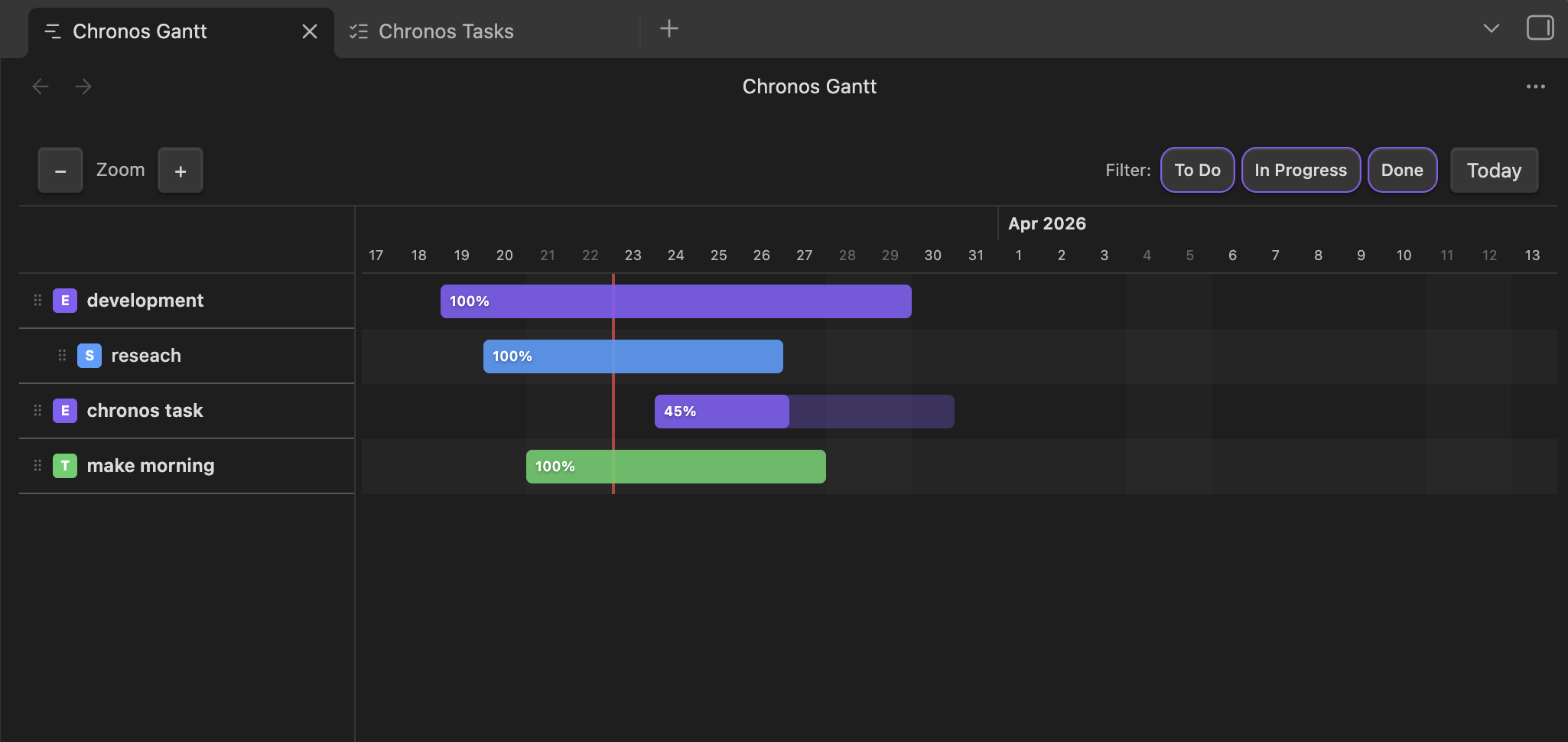 gantt chart