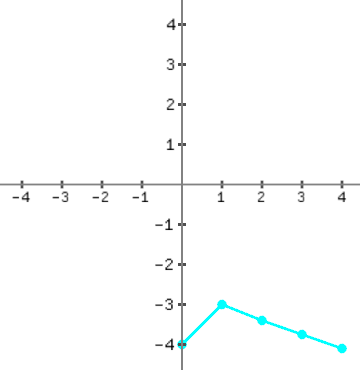 line desc example