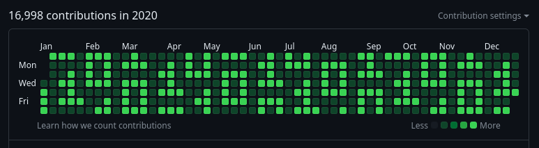 activity bar example