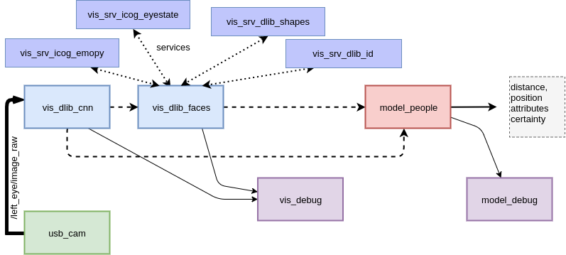 Diagram Architecture